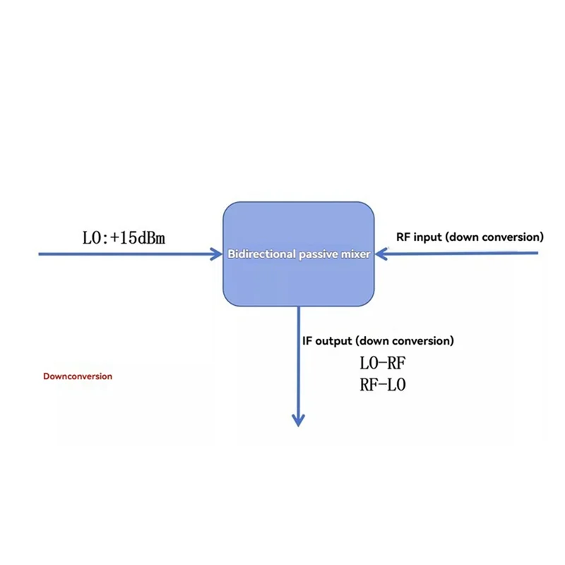 ABXF-خلاط النطاق العريض MDB-24H + 5G-22Ghz 3.5 مللي متر SMA تردد خلاط RF حتى أسفل تردد تحويل خلاط