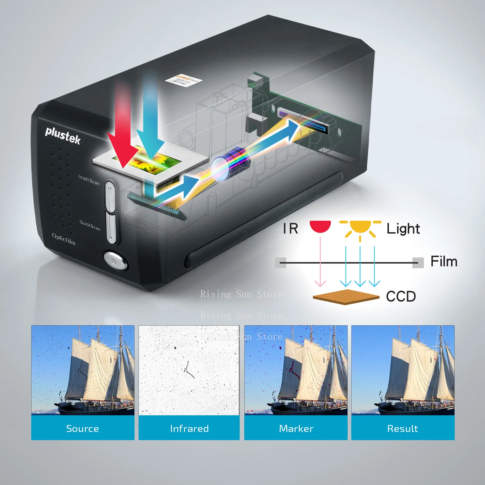Plustek OpticFilm 8200i SE, 35mm film and slide scanner. 7200 dpi/48 bit output. Integrated IR dust removal/scratch removal.