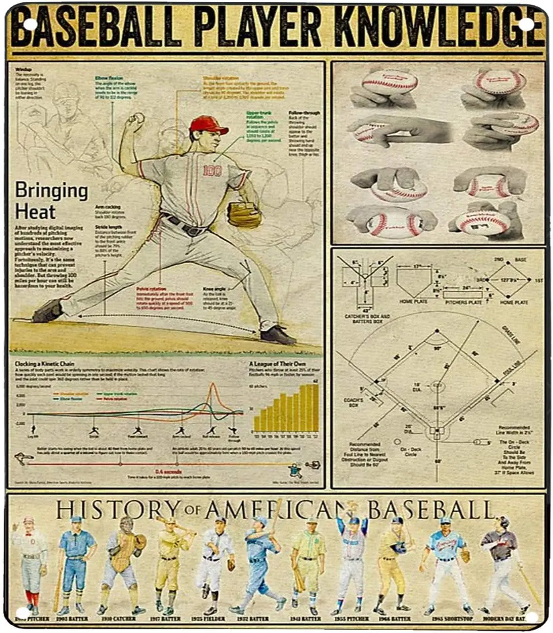 Plaque murale vintage en métal avec impression artistique sur le thème du baseball, décoration pour bar, café, club, 8x12 pouces