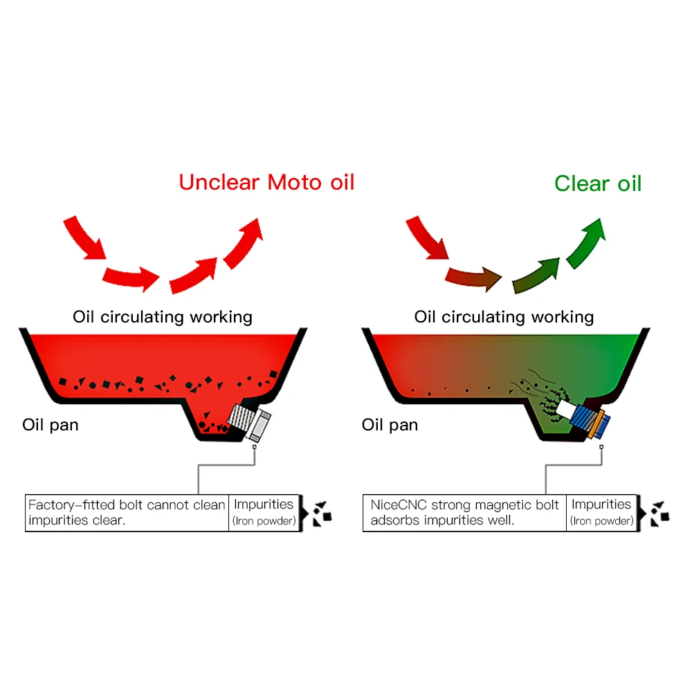 CNC M12xP1.25 Magnetic Oil Drain Plug Bolt For Suzuki RM 125 250 250Z Z250 DR Z70 Z100 Z250 Z400S Z400E Z400SM DRZ 400S 400E