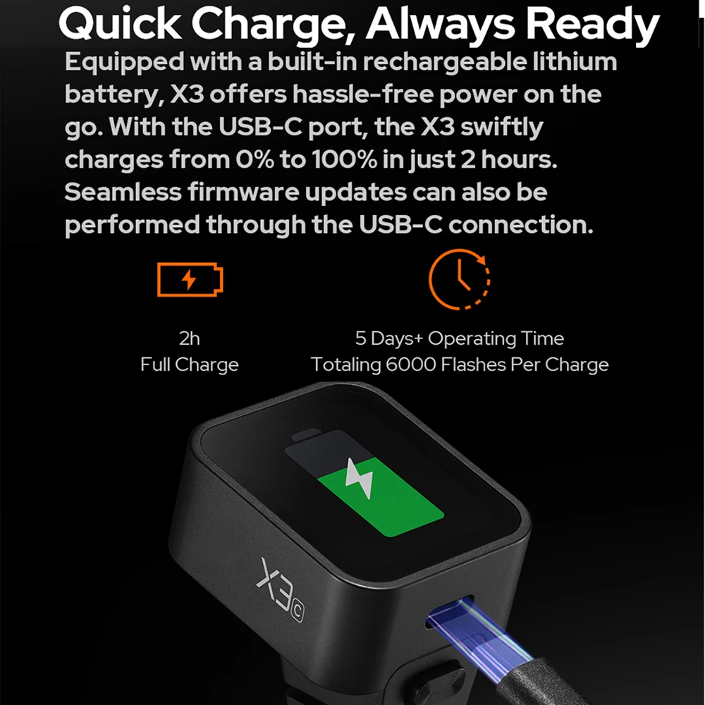 Godox X3 сенсорный экран быстрой зарядки 2,4G TTL беспроводной триггер вспышки HSS передатчик для Canon Nikon Sony Olympus Fujifilm Camera