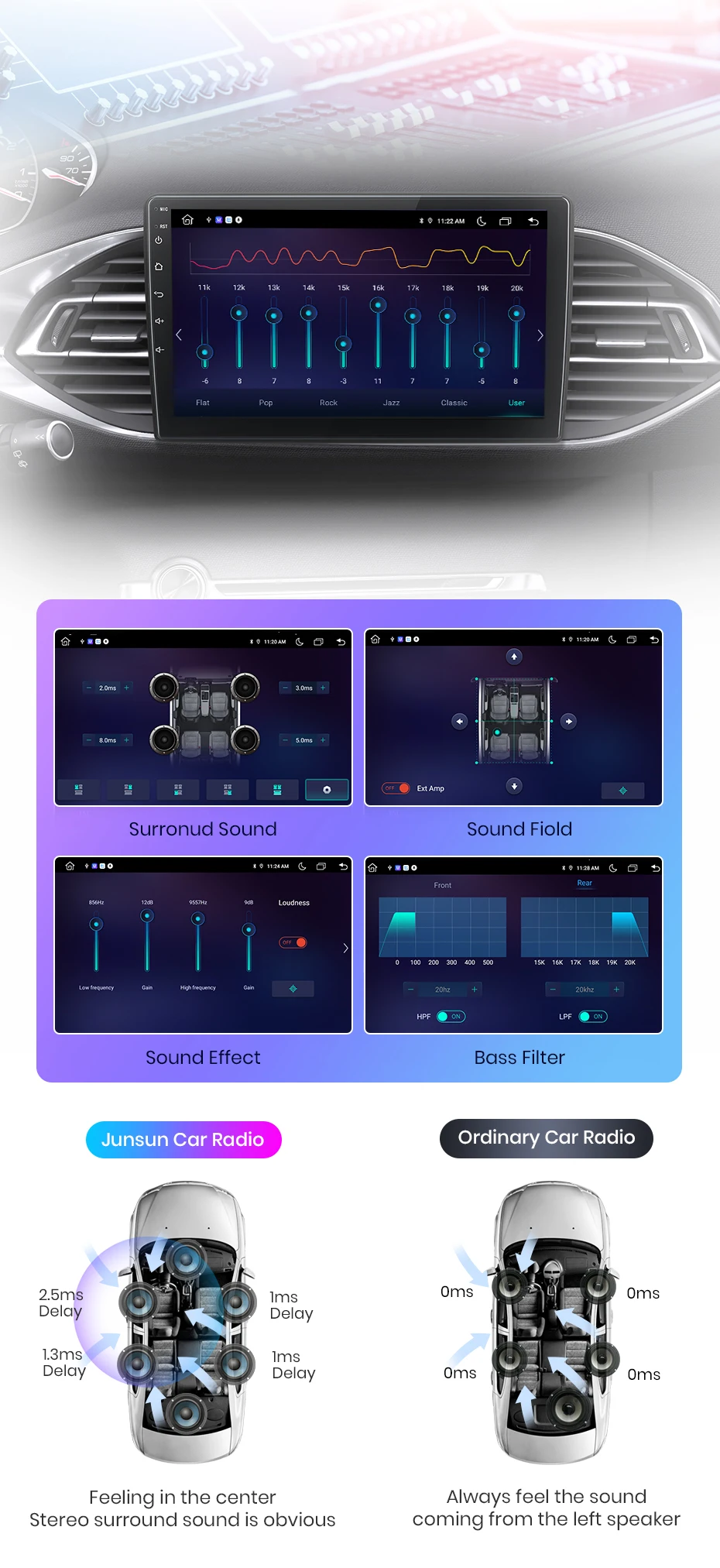 Junsun Drahtlose CarPlay Android Auto Auto Radio Für Peugeot 308 308S 2013 - 2017 GPS Multimedia 2 din – Detail 11