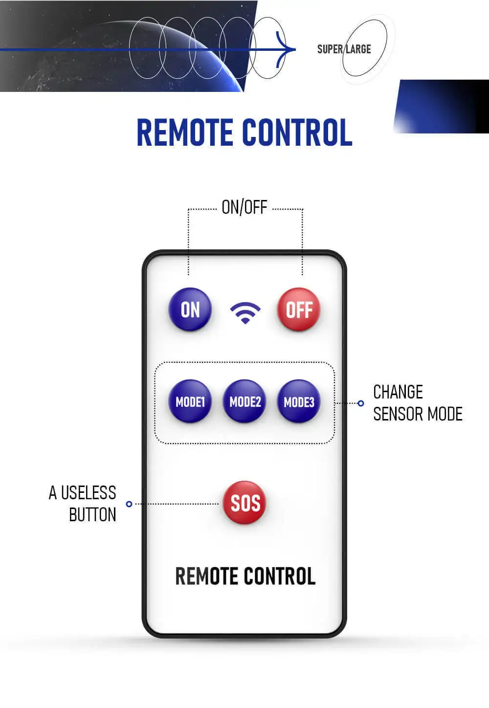 Solar LED Strong Wall Light Double-row Human-sensing Garden Lamps Sensor Outdoor Lamps for Lighting Remote Control Street Lamps