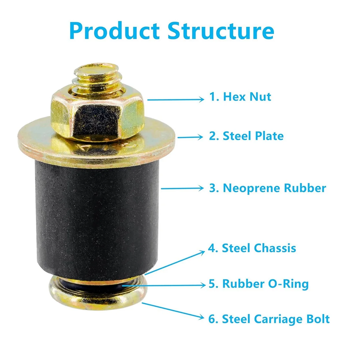 

New 14Pcs Neoprene Rubber Expansion Plug 3/4in 7/8in 1in 1-1/8in 1-1/4in 1-3/8in,Automotive Rubber Freeze Frost Plug