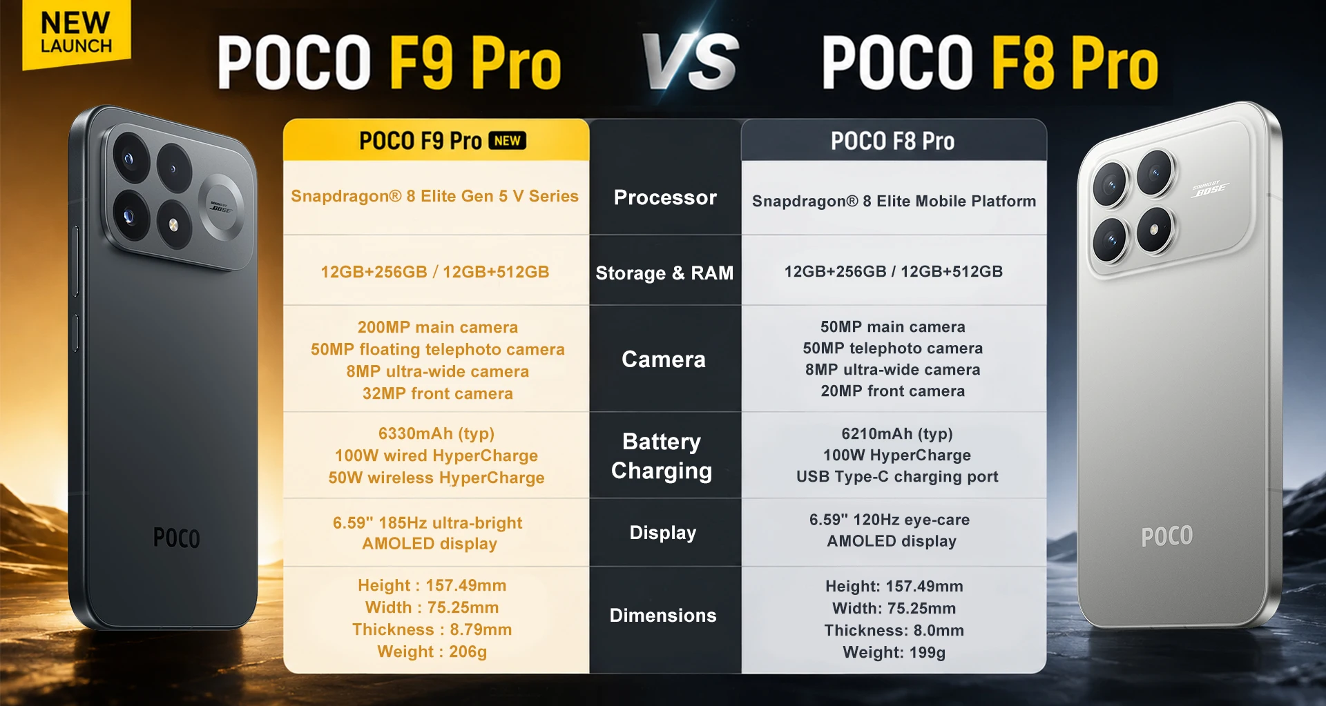 Global Version POCO F9 Pro 5G Smartphone Snapdragon® 8 Elite Gen 5 V Series 6.59' 185Hz Ultra-bright AMOLED Display 6330mAh (Typ) Battery 100W HyperCharge NFC IP68