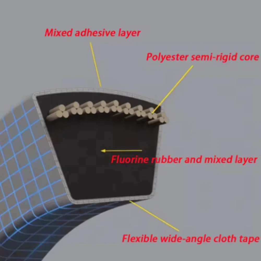 1/2/3Pcs Type SPB Drive V Belt Rubber Transport Strap Narrow Conveyor Belts Outer circumference: 1016mm 1068mm 2000mm-3150mm