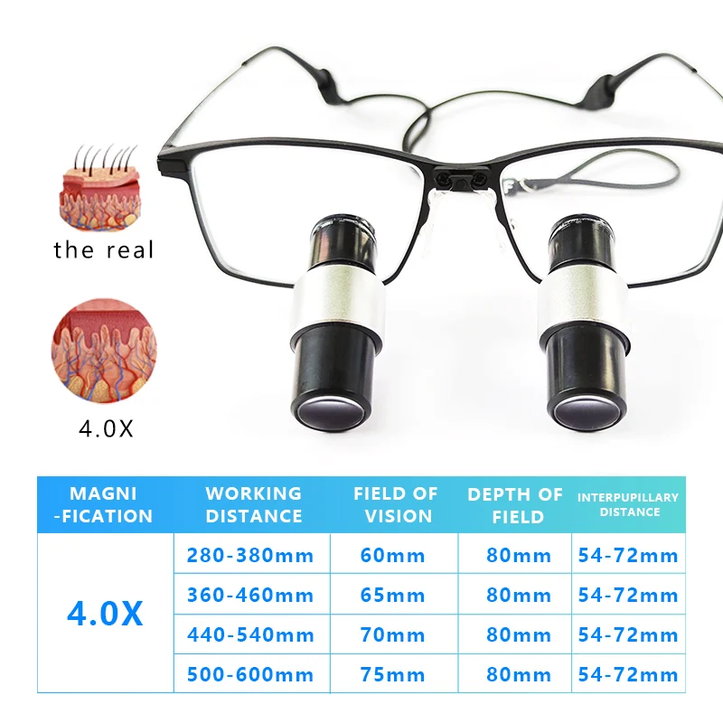 New Arrival TTL Loupes 4.0X(Through The Lenses) IPD 52-72mm Customized Dental Surgical Loupes