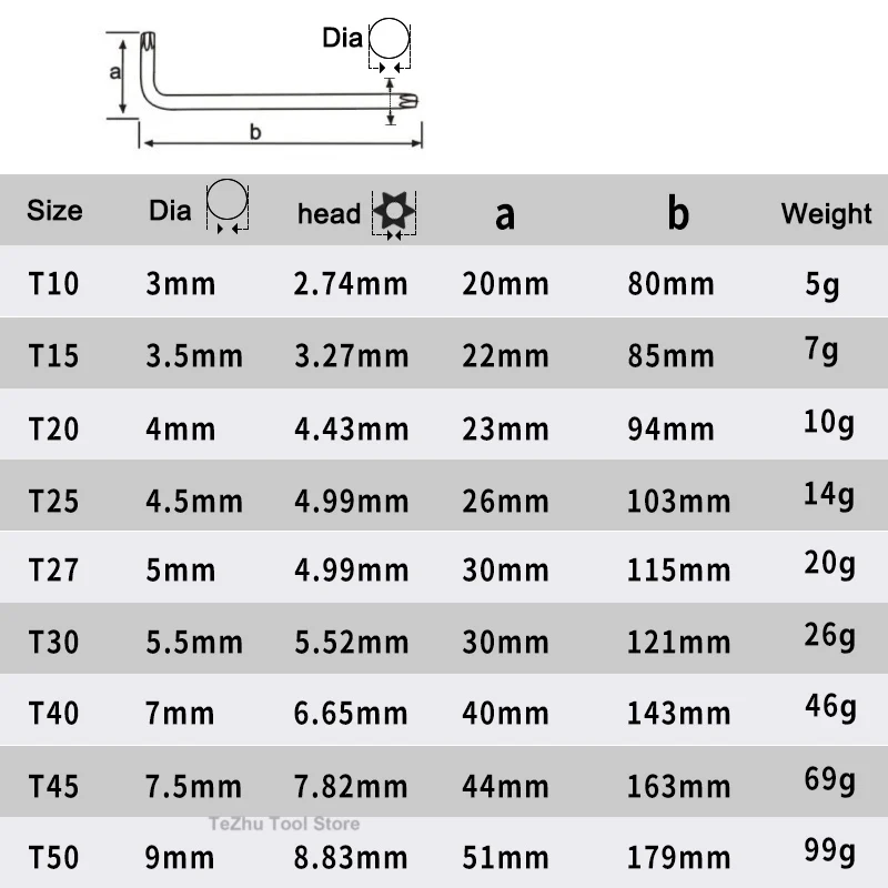 Hand Tool Torx Key Wrench L Type Star Wrench T20 T25 T30 T40 T45 T50 Tamper Proof Security Torx Wrenches