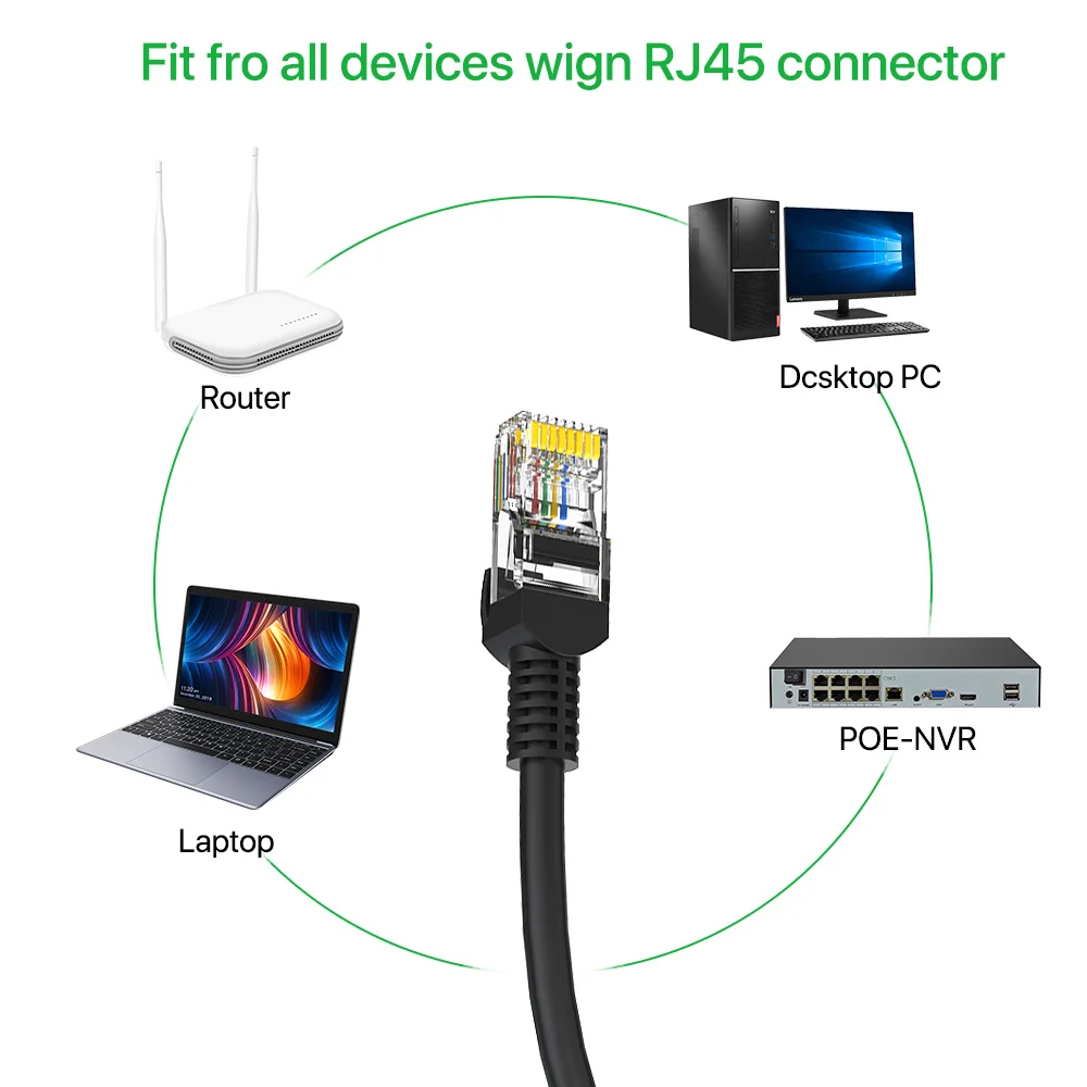 Сетевой Ethernet-видеорегистратор RJ45, 18 м/60 футов