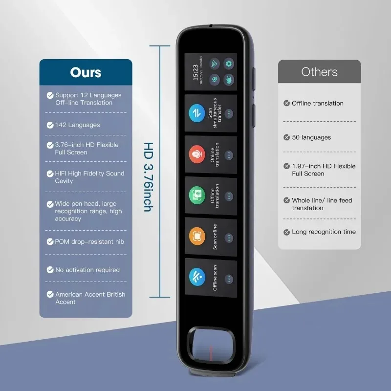 Language Translator Point Reading Translation Pen Electronic Voice Scanning Mutual Dictionary Pen Language Translation Device