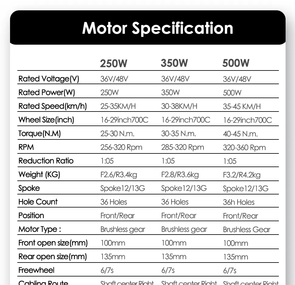 Electric Bike Kit 36V 48V 250W 350W 500W Ebike Electric Bicycle kit 20 24 26 27.5  inch 700C front rear electric wheel hub motor