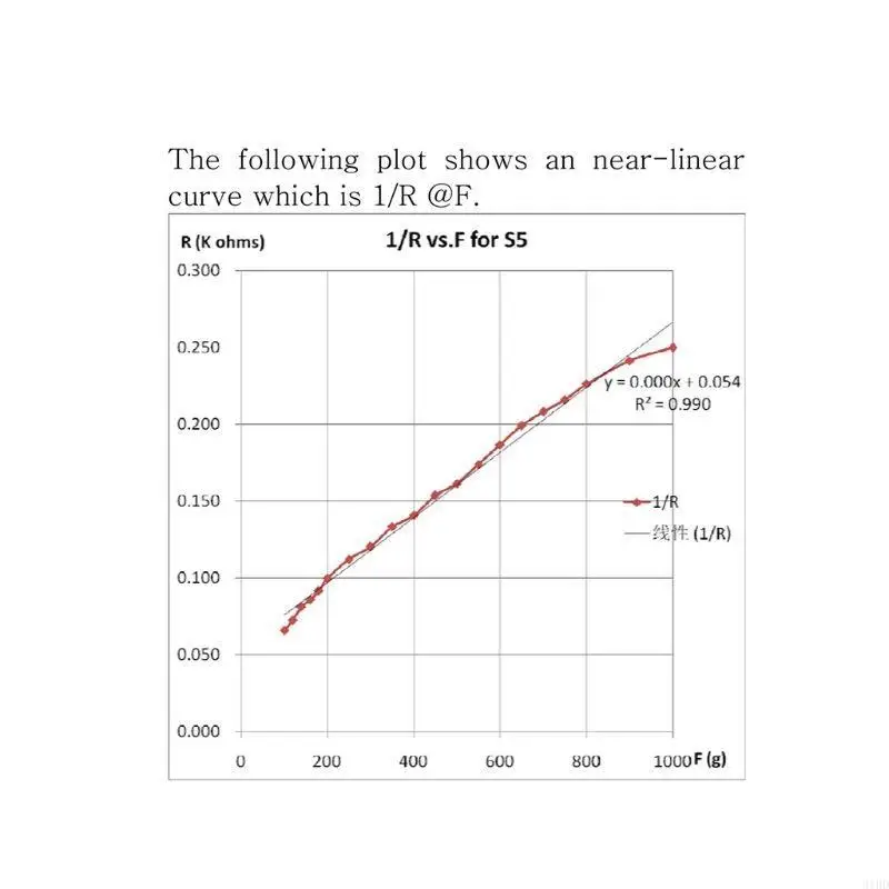 High Accuracy Pressure Intelligent Flexible Thin Film Force