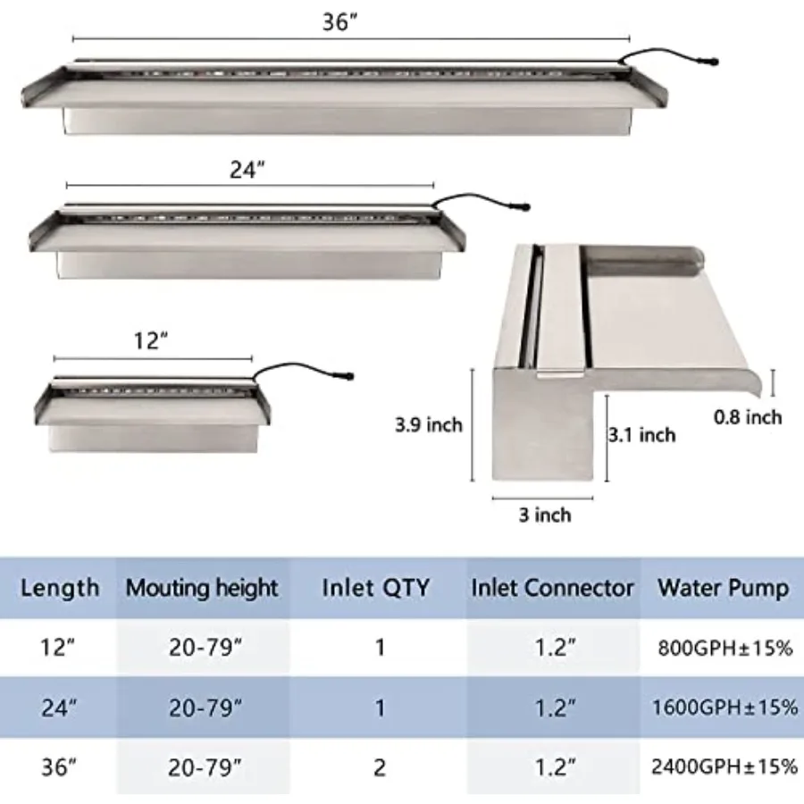 description