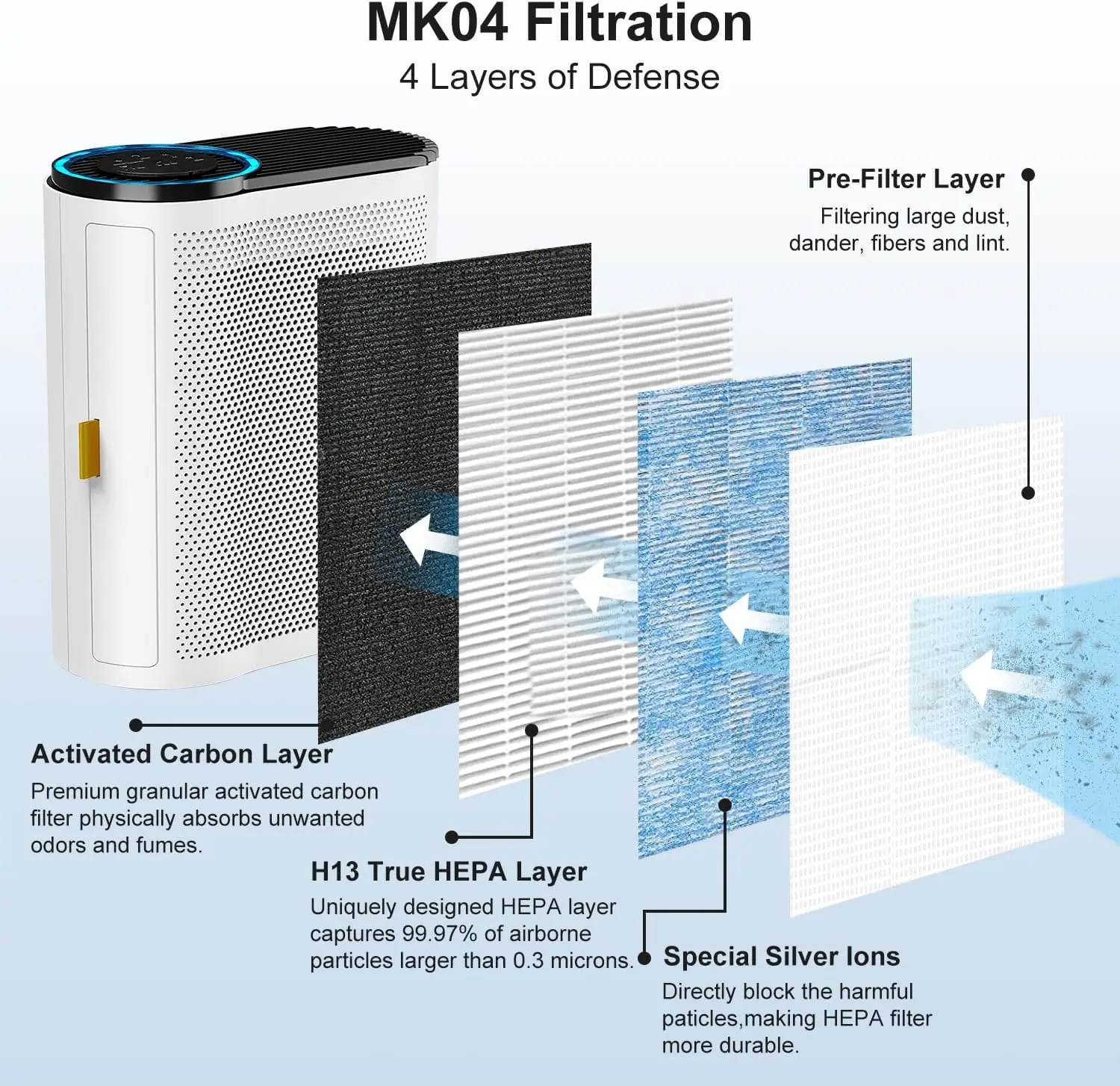 MK04 AIR Replacement Filter For Aroeve MK04 MG04JH, H13 True HEPA Filter, Compare To Part MK04LX, 2 Packs, Blue