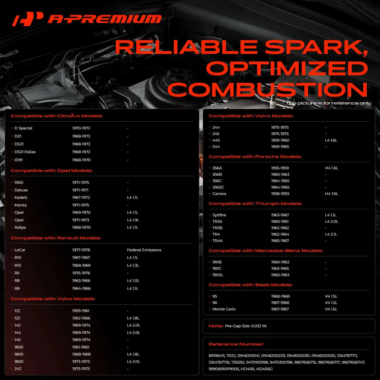 A-Premium 4x Nickel Spark Plugs for Mercedes-Benz 190B 190C 190SL Porsche Volvo Triumph