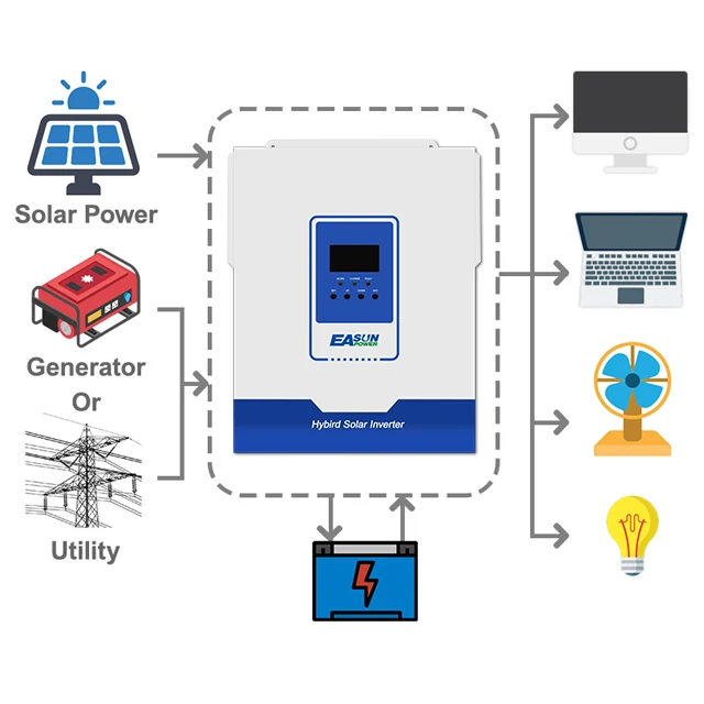 Easun nowy System energii słonecznej falownik hybrydowy niska częstotliwość 24v 3kv 3000w 110v 120v MPPT hybrydowy inwerter słoneczny z GPRS