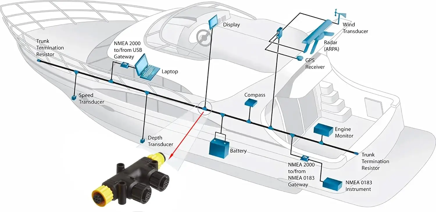 NMEA 2000 T-Connectors Dual Tee Connectors 2K Network for Lowrance Simrad Garmin Dual Device