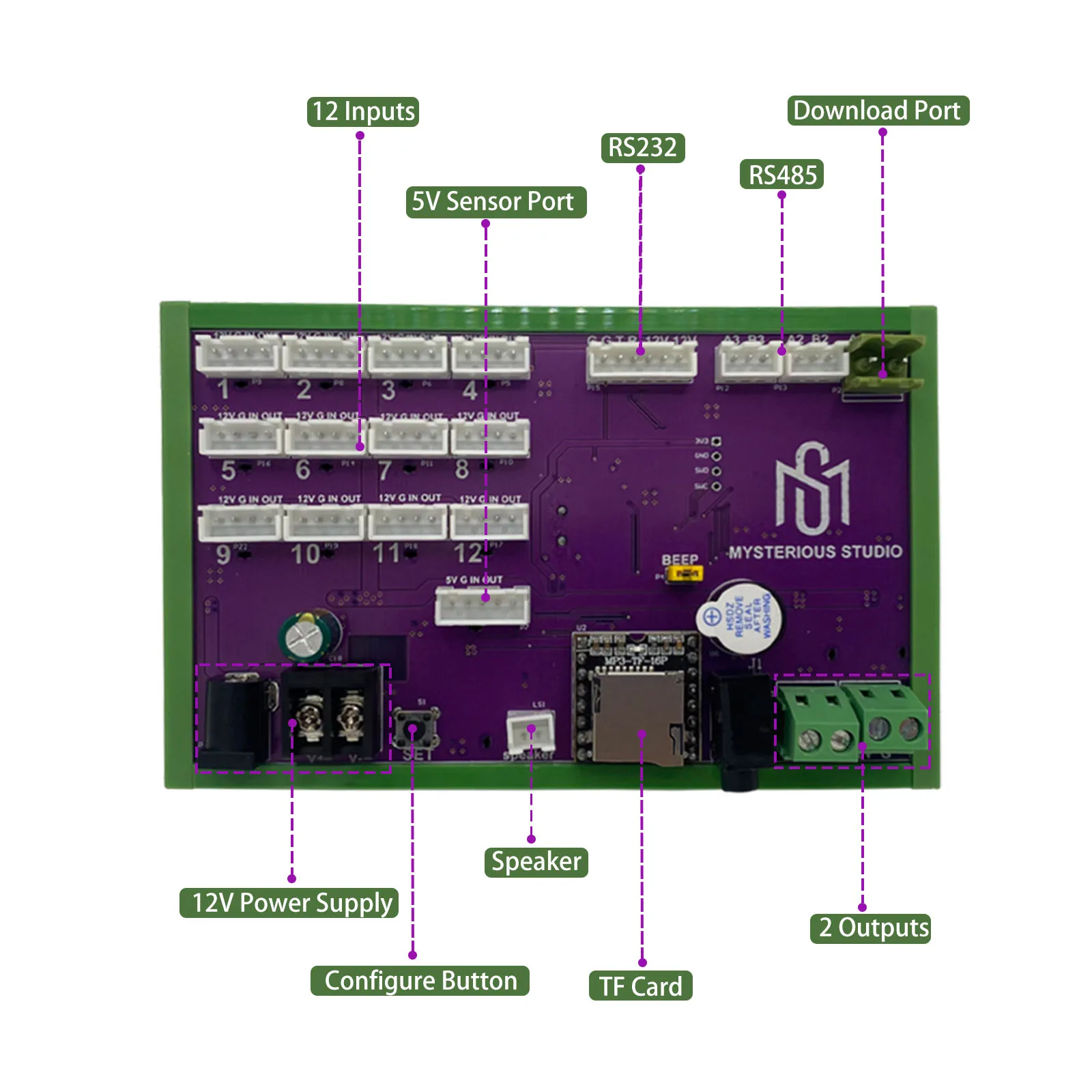 อุปกรณ์ประกอบฉากห้องหลบหนี Programmable Controller แผงวงจรเดี่ยว 12 พอร์ตพร้อมปลอกป้องกันสําหรับเกมหลบหนีในชีวิตจริง