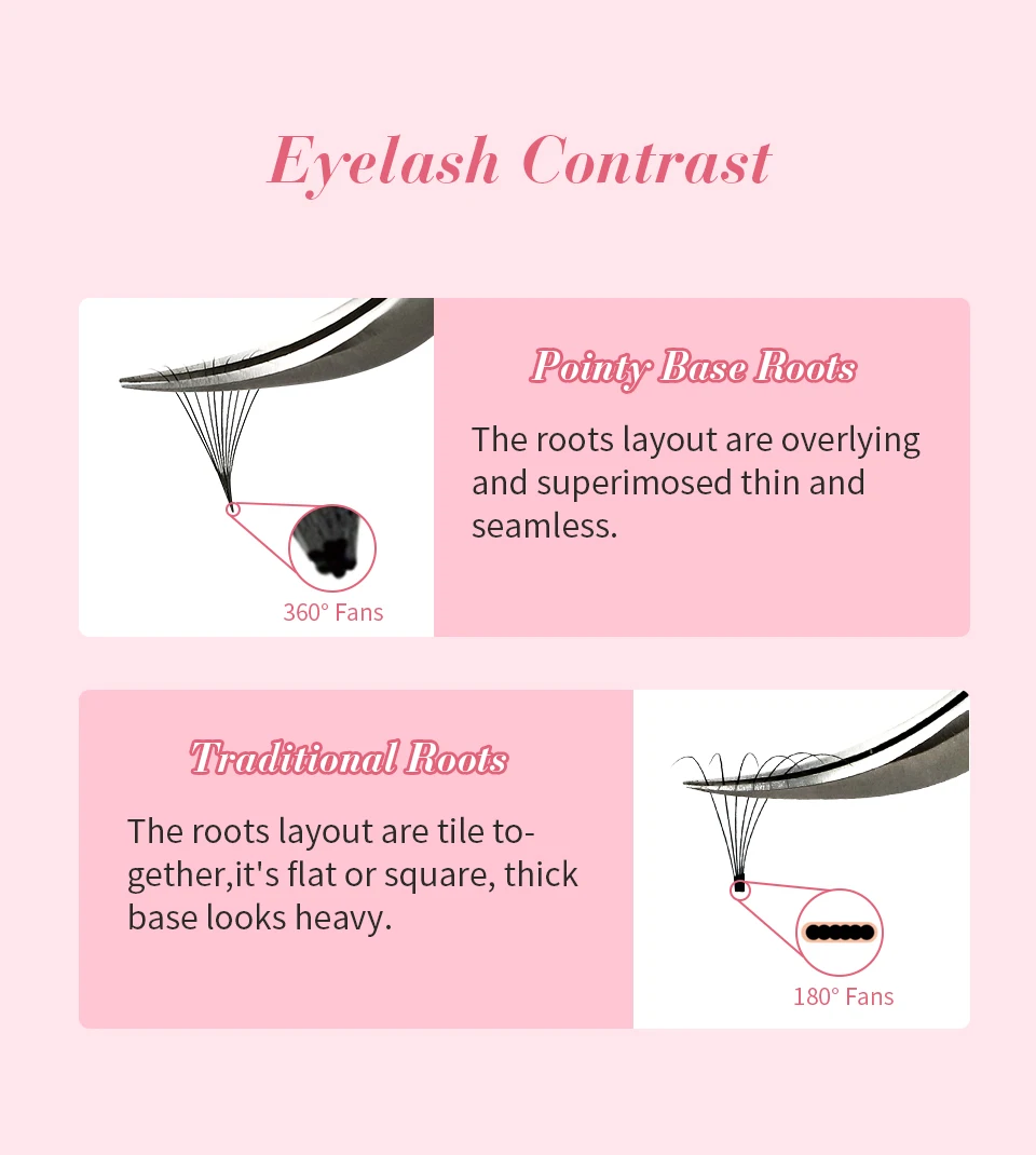 RUJADE Lose 3D-40D Vorgefertigte Russische Volumen-Wimpern mit spitzer Basis, Faux Mink Bouquets, Vorgefertigte Wimpernverlängerungen, Make-up Cilios – Detail 6