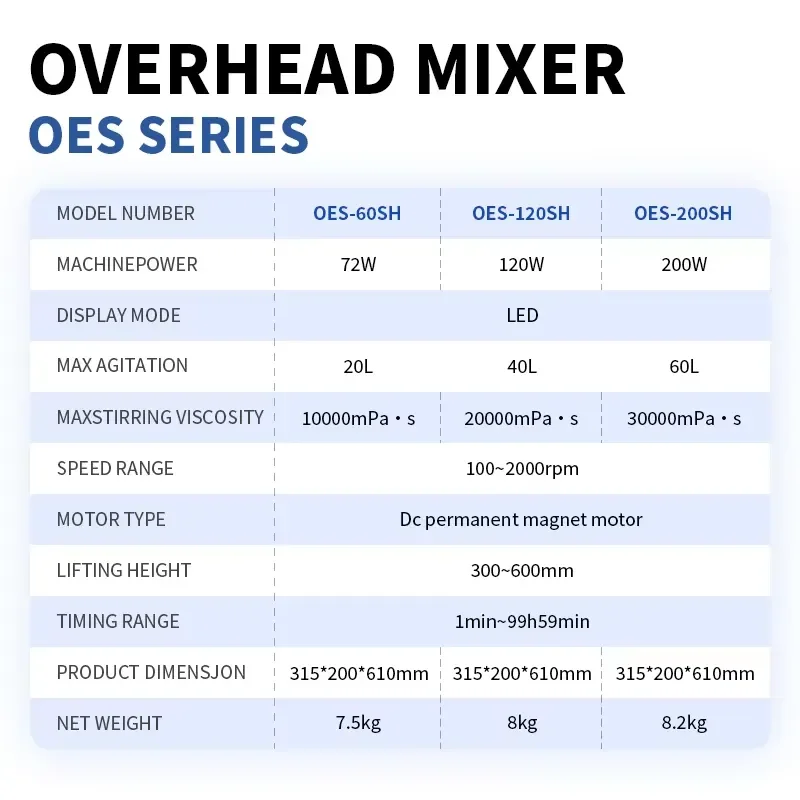 Max 20L Overhead Stirrer With Timing Function High Viscosity Stirrer Lab Equipment For And Food Material Processing