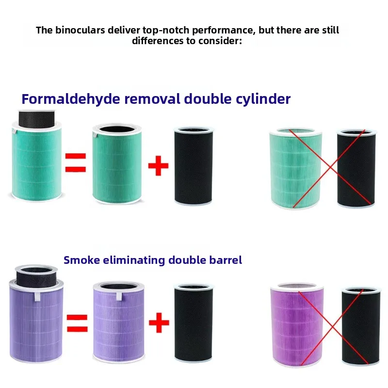 Active Manganese Formaldehyde Removal Air Purification Machine Filter Element PM2.5 Haze Strong Formaldehyde Removal