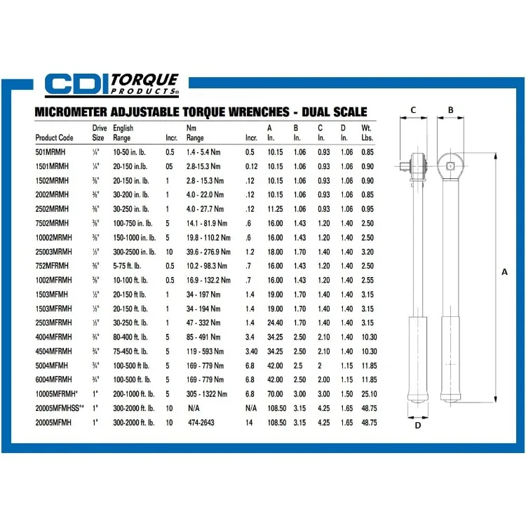 Ajustável Clique Estilo Torque Wrench, Micrômetro Dual Escala, Drive Micro-ajustável, 752MFRMH, 3/8 "Drive