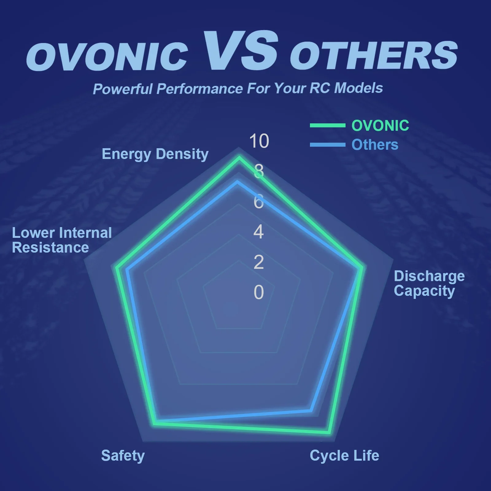 Ovonic 6S LiPo Battery, 22.2V - Drone Battery Bag review and price