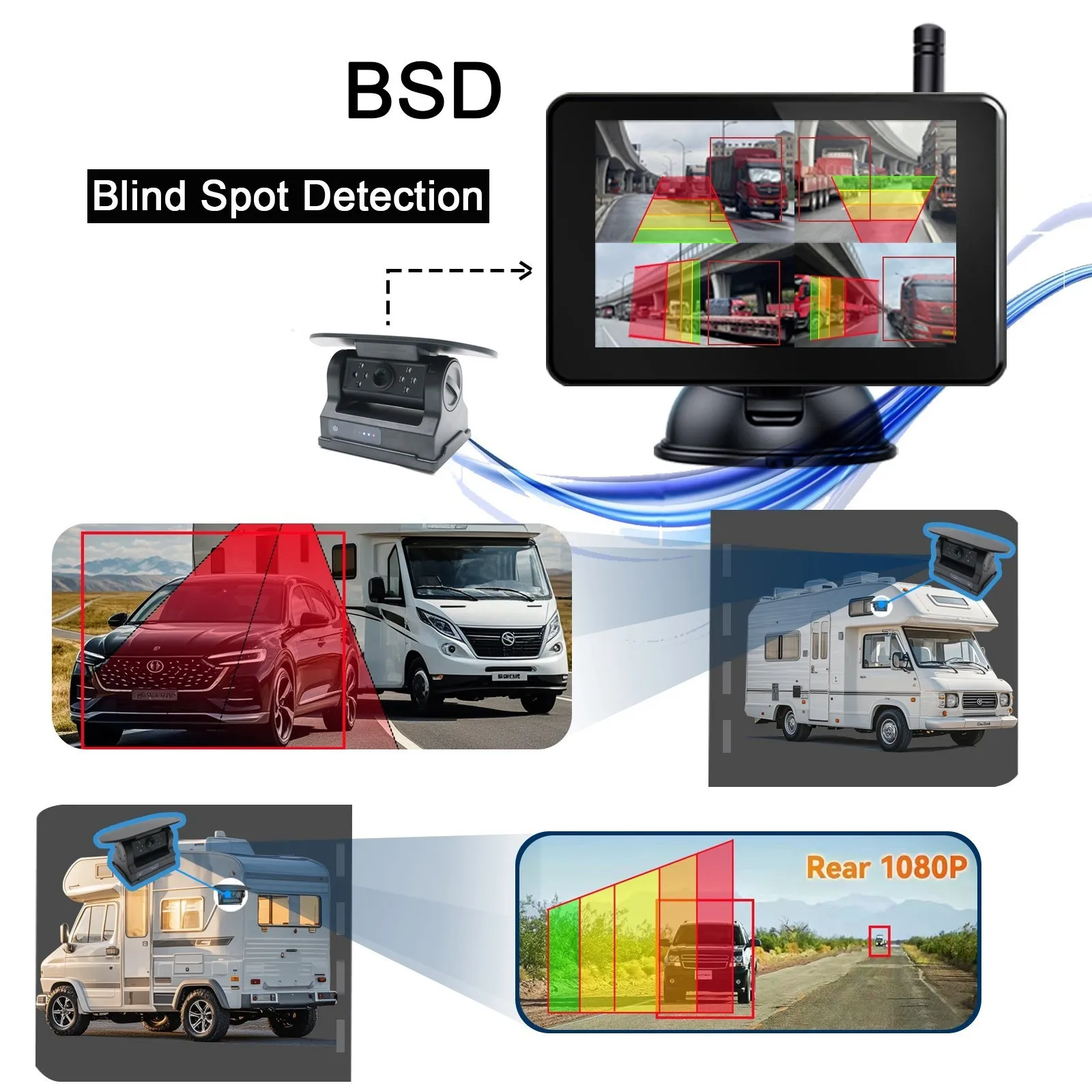 7 Inch DVR Recorder Monitor 4 Channel Magnetic Solar Wireless Rear View Backup Camera BSD Blind Spot Alarm for Truck RV Trailer