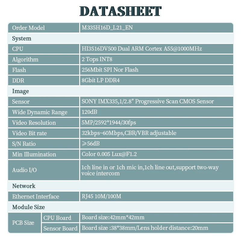 DV500 5MP IMX335 starvis ultra low light cmos sensor Professional CCTV Camera Module,support USB3.0/CVBS+DC auto iris output