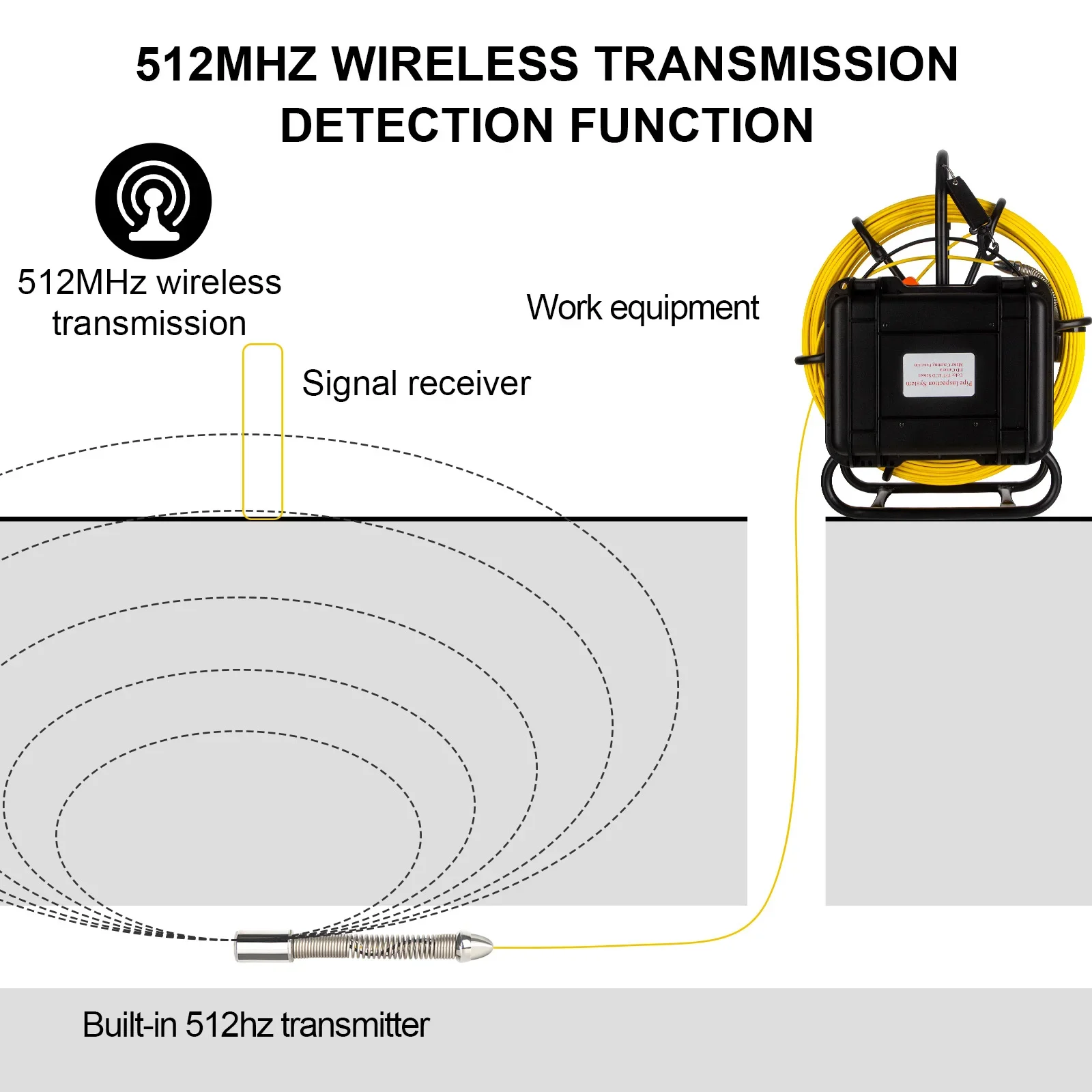 Sewer Pipe Inspection Camera Head 23MM 512HZ Sonde Transmitter+Self Leveling Balancig Drain Industrail Endoscope Waterproof IP68