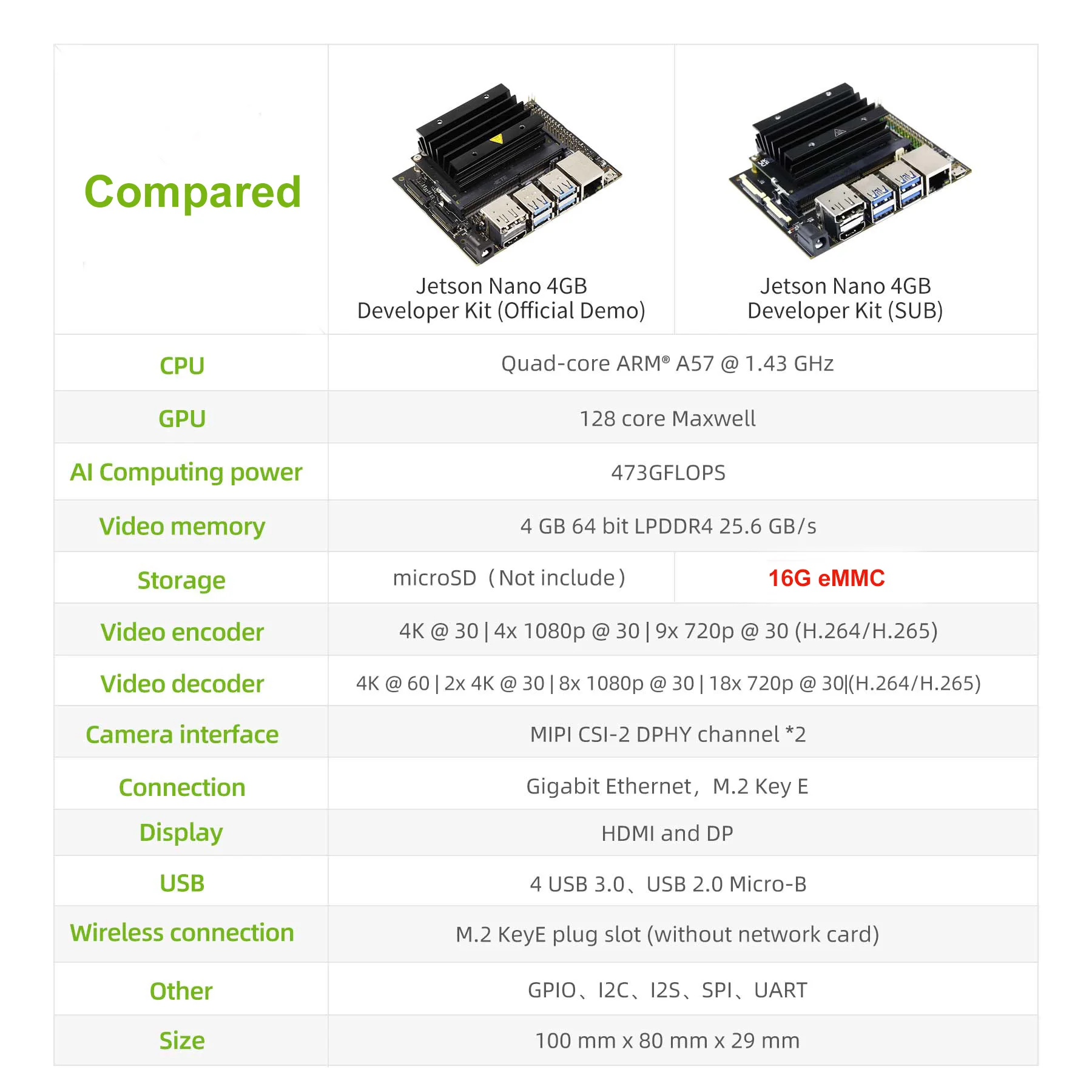 Subkit Nano Kit New NVIDIA Jetson Nano B01 Develop Kit  version linux Demo Board Deep Learning AI Development Board Platform