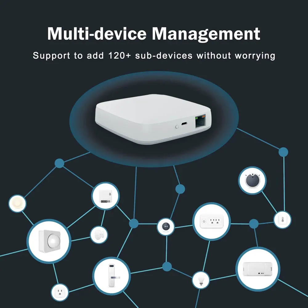 Tuya Smart Inteligente Wired RJ45 ZigBee Hub Gateway Alexa Smart Home Assistant Domotica Smartlife Remotely Controle Google