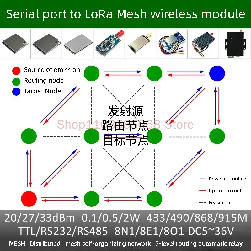 MESH Distributed Mesh Self-organizing Network Wireless Data Transmission Module LoRa to Serial TTL RS232 RS485