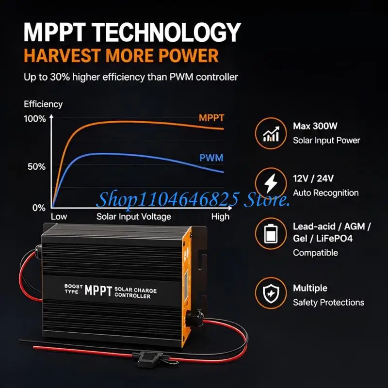 Solar Regulator with Dynamic MPPT Input Adjustment for Home Use