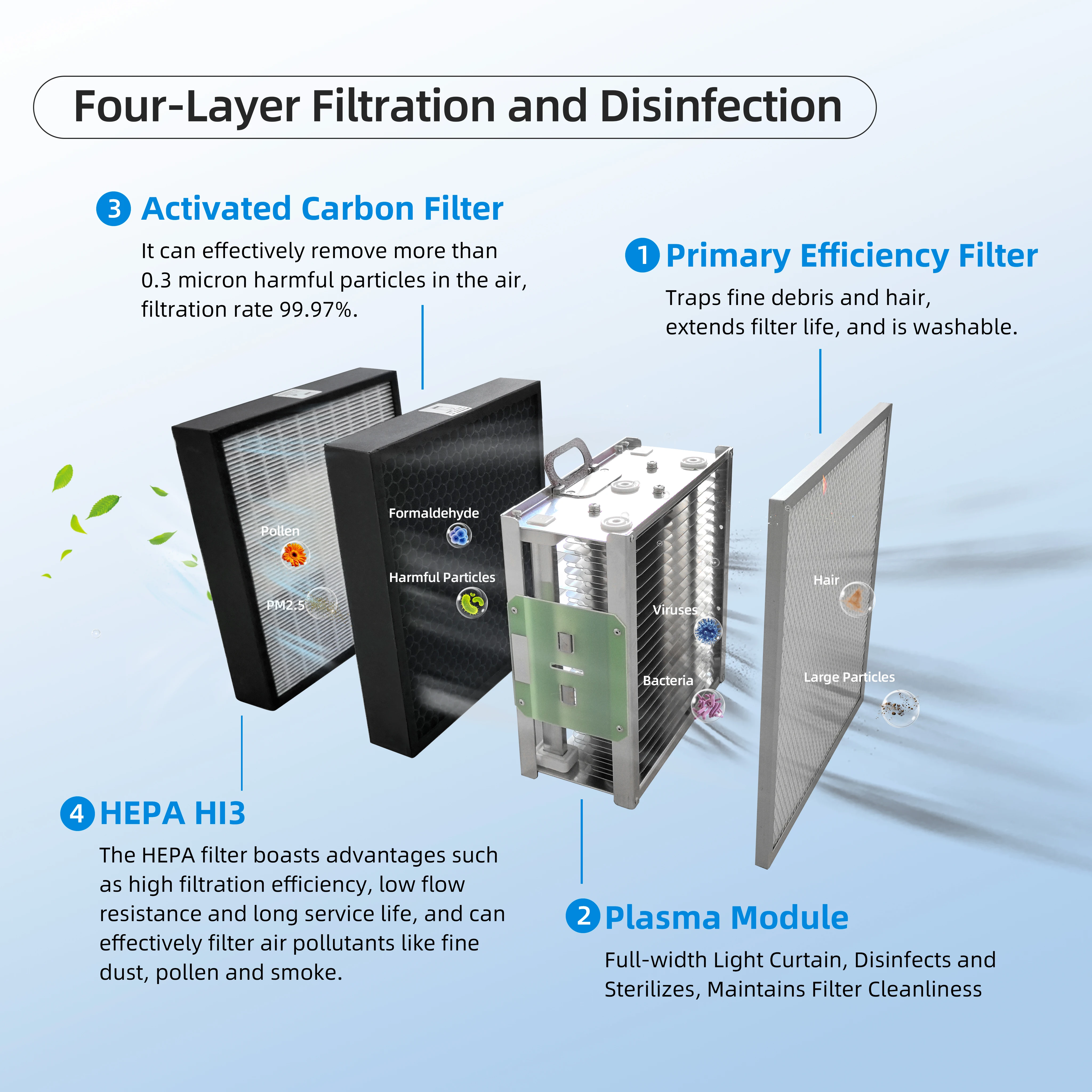HEPA Filter Remote Control Portable Air Purifier for Home Air Cleaner Home Use Household High Efficiency Energy Saving Easy