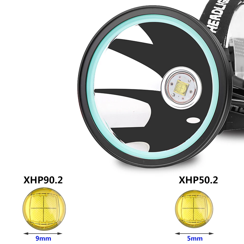 Xhp90.2 blanc jaune couleur Led phare phare lampe frontale lampe de poche torche 32W XHP50 3*18650 batterie batterie batterie 7800mah lumière