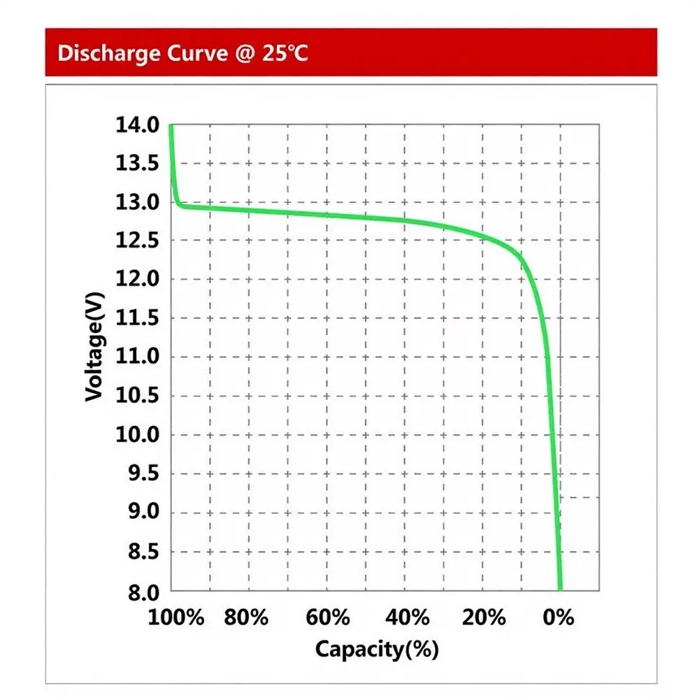 10A 12V 24V Solar Charge Controller with Overvoltage Overcurrent Short Circuit Protection for AGM Gel Flooded Batteries