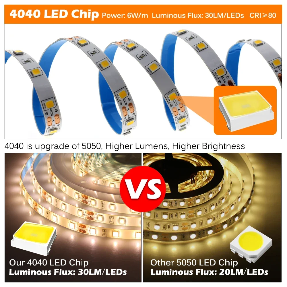 New Arrival RGB LED Strip 300LEDs 5m/lot Upgraded from 5050, DC12V 60LEDs/m, 6W/m Flexible Light