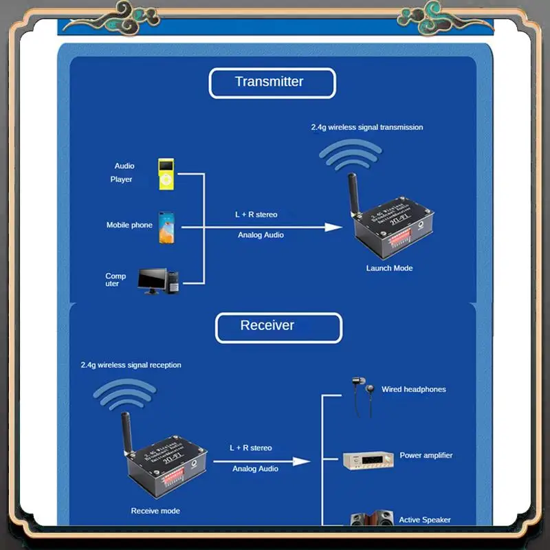 

Reliable-2X 2.4G Hifi Wireless Audio Transmission Transceiver Supports One Transmitter And Multiple Receivers For Stereo Sound