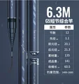 6.3m
