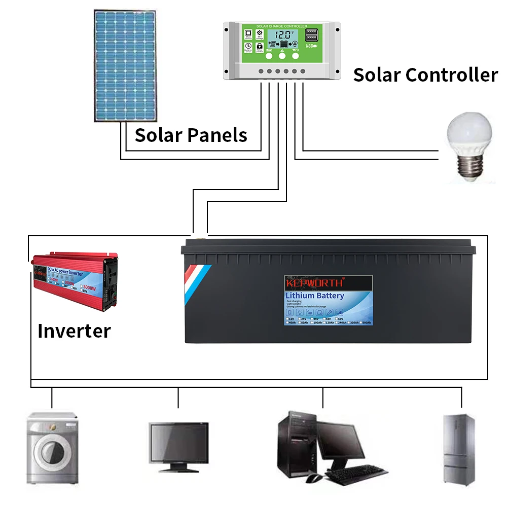 12V 400Ah Lithium Iron Phosphate LiFePO4 Deep Cycle Battery Built-in BMS 6000+ Cycles for Golf Cart Batteries RV Campers Solar