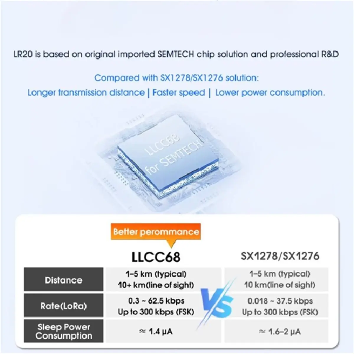 DT89 HOT DX-LR20 8KM Long Range 430-470MHz LoRa Transceiver Receiver Module 22dBm LLCC68 Chip for Wireless Sensor Netw