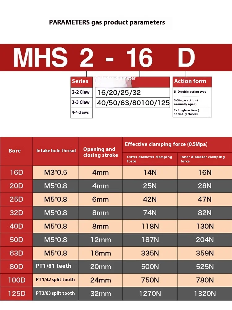 SMC type two three four jaw pneumatic finger cylinder chuck jaw clamp MHS3/2/4-16/20/32D