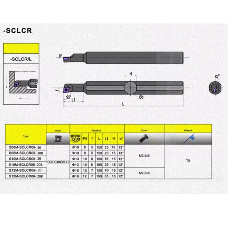 SCLCR-A16/A12 High hardness alloy tool holder Boring Bar S07K S08K S10K S12M-SCLCR06 Internal hole CNC Turning Tools Lathe image 5