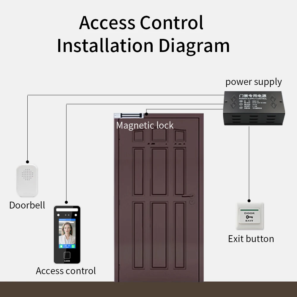 S1000 Machine de contrôle d'accès de présence de reconnaissance faciale dynamique à montage mural 1000 visage pour la Protection de sécurité Wiegand26
