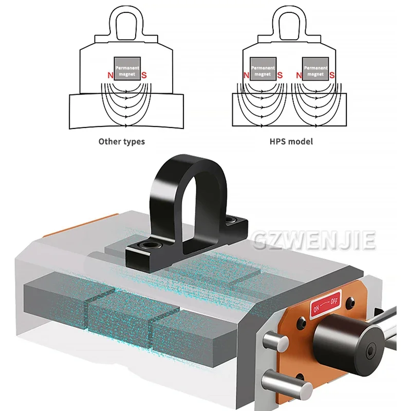 Steel Magnetic Lifter Permanent Metal Lifting Magnet 600 KG Neodymium Magnetic Lift Hoist Crane For Doing Steel Projects