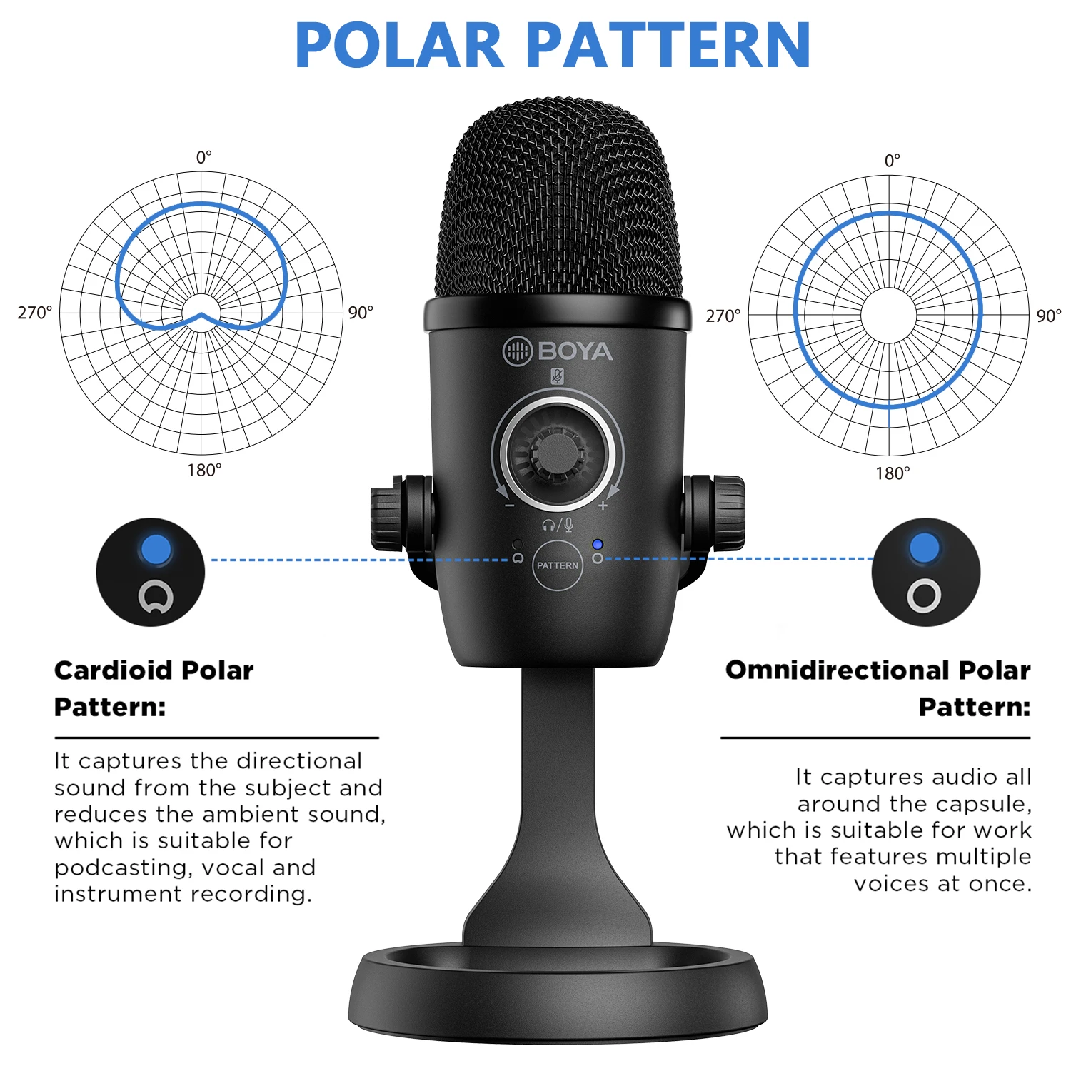 BOYA BY-CM5 USB Microphone Condenser Professional Microphone for PC Laptop Windows Mobile Phone Recording/Streaming/Gaming