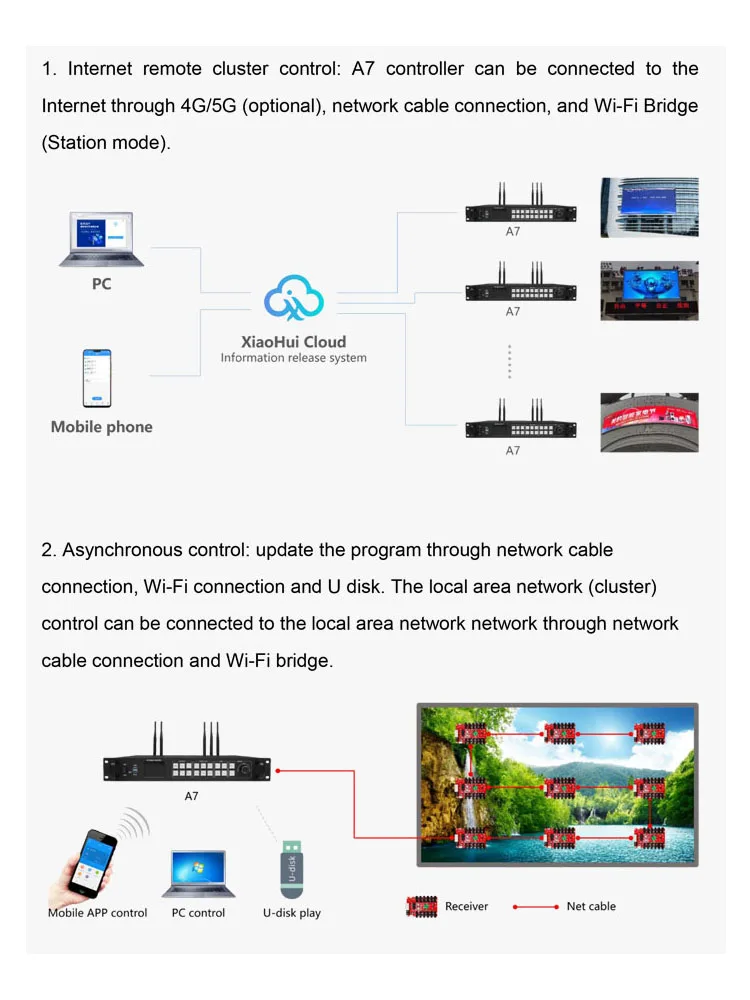 HD-A7 Full Color Synasynchrony and Asynchronous Video Led Display Control System Box Support Audio Output