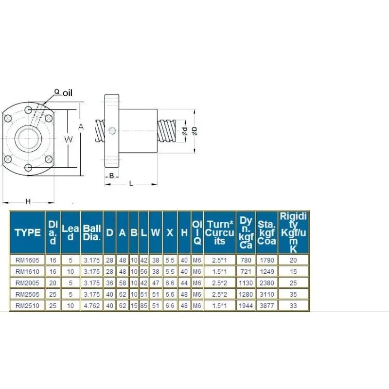 SBR16 Linear Guide Rail 6 Set SBR16-300 700 1100mm with Balls Set SFU1605-350 750 1150mm BK BF12 CNC Parts