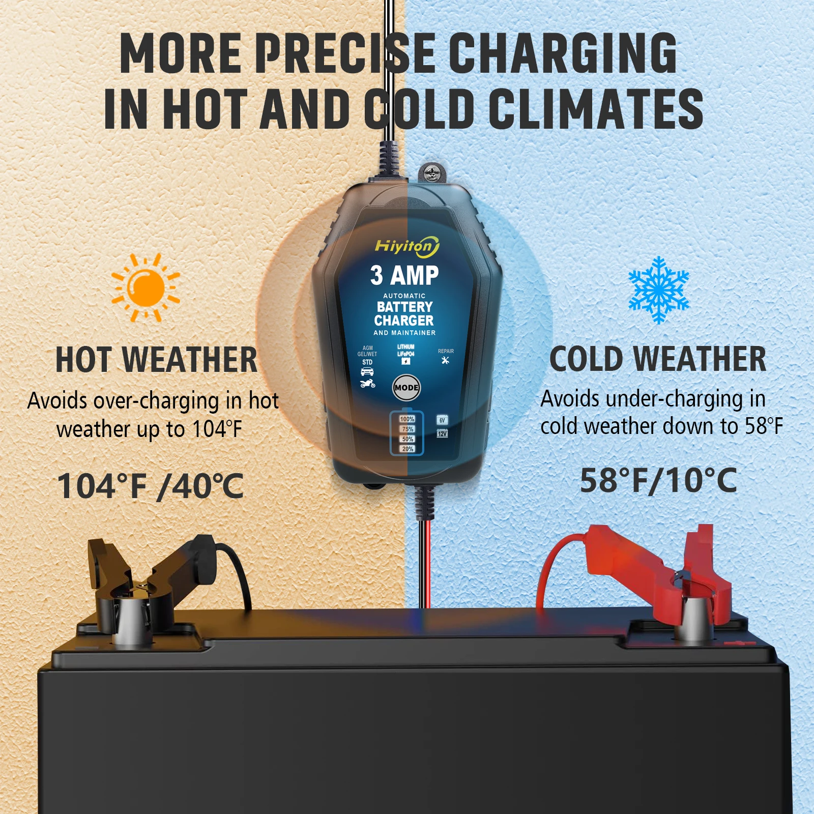 Рисунок 4 - Hiyiton 6 В 12 В 3000 мА автомобильное